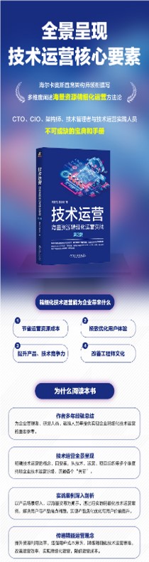 5iOPS广告